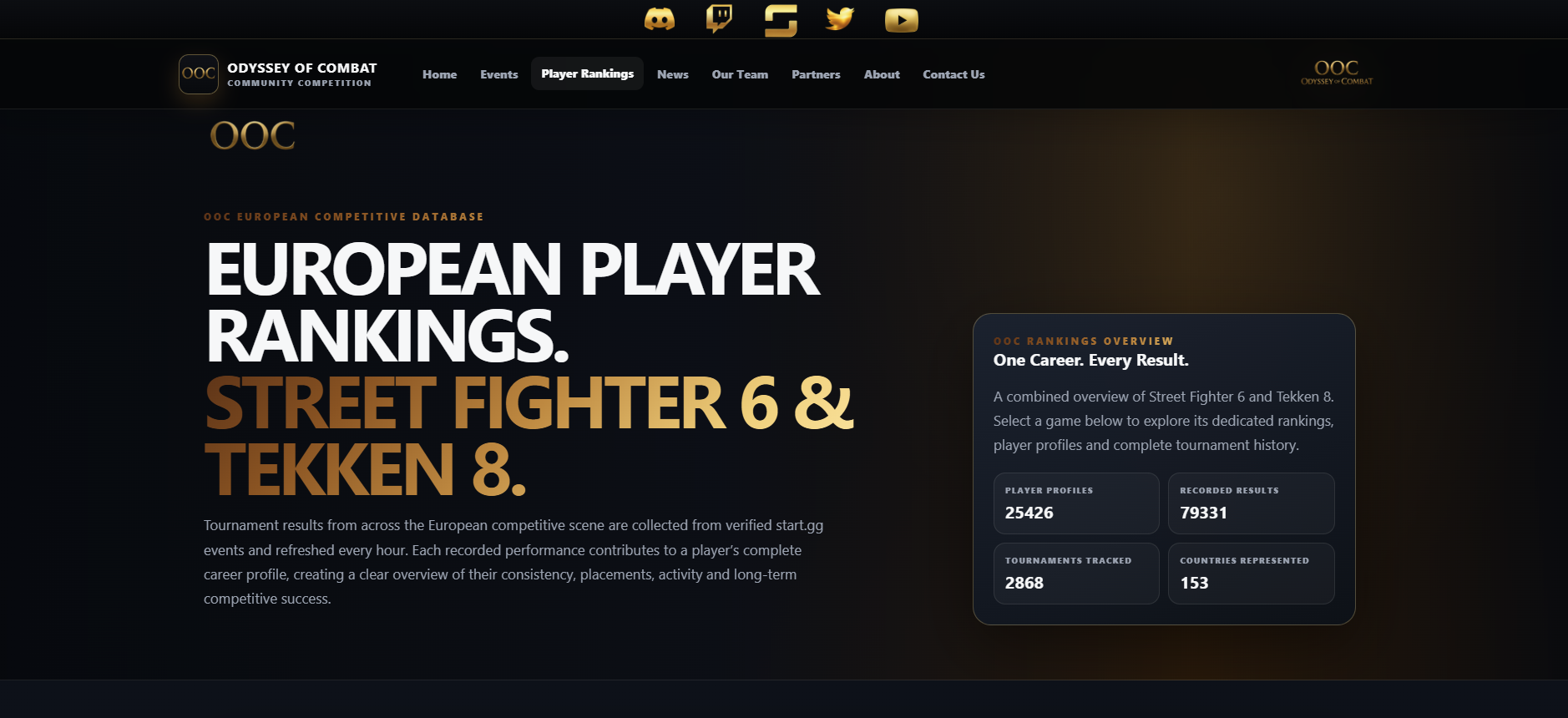 OOC PLAYER RANKINGS REACHES OVER 25,000 TRACKED PLAYERS
