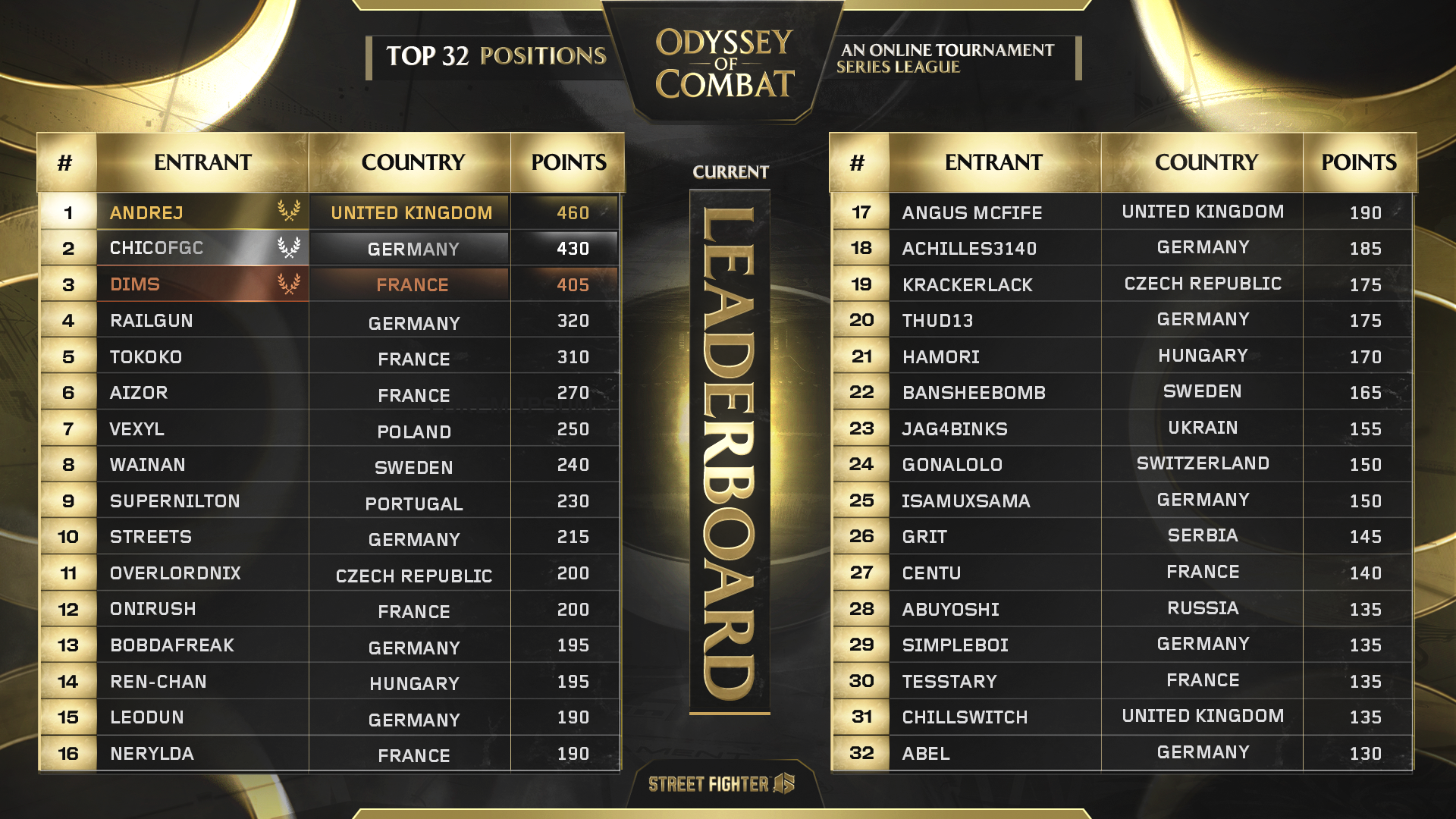 SF6 Qualifier #9 Arrives Tomorrow as Season 3 Enters Its Final Stretch